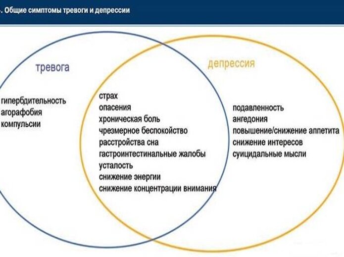 дифференциальный диагноз фобическое расстройство. смешанное тревожное расстройство. смешанное тревожное расстройство. средство при тревожно депрессивном состоянии. смешанное тревожное расстройство.