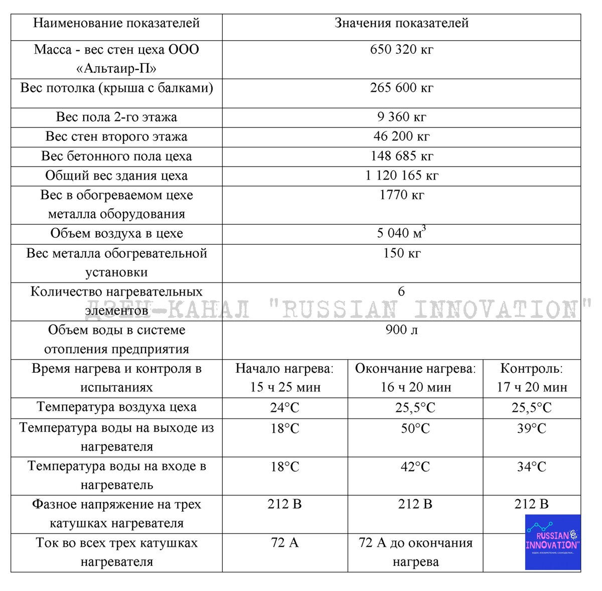 © Пронин Александр Павлович, Пронин Сергей Александрович, Пронин Александр Сергеевич, Дунаев Анатолий Васильевич, Лобачевский Яков Петрович, ИЗ - 2726643.