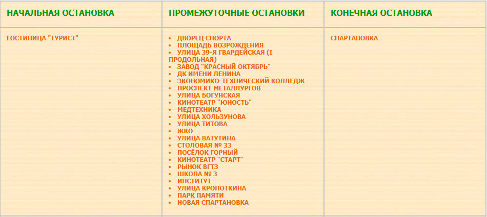Перечень остановок маршрута № 95 Спартановка — гостиница «Турист»