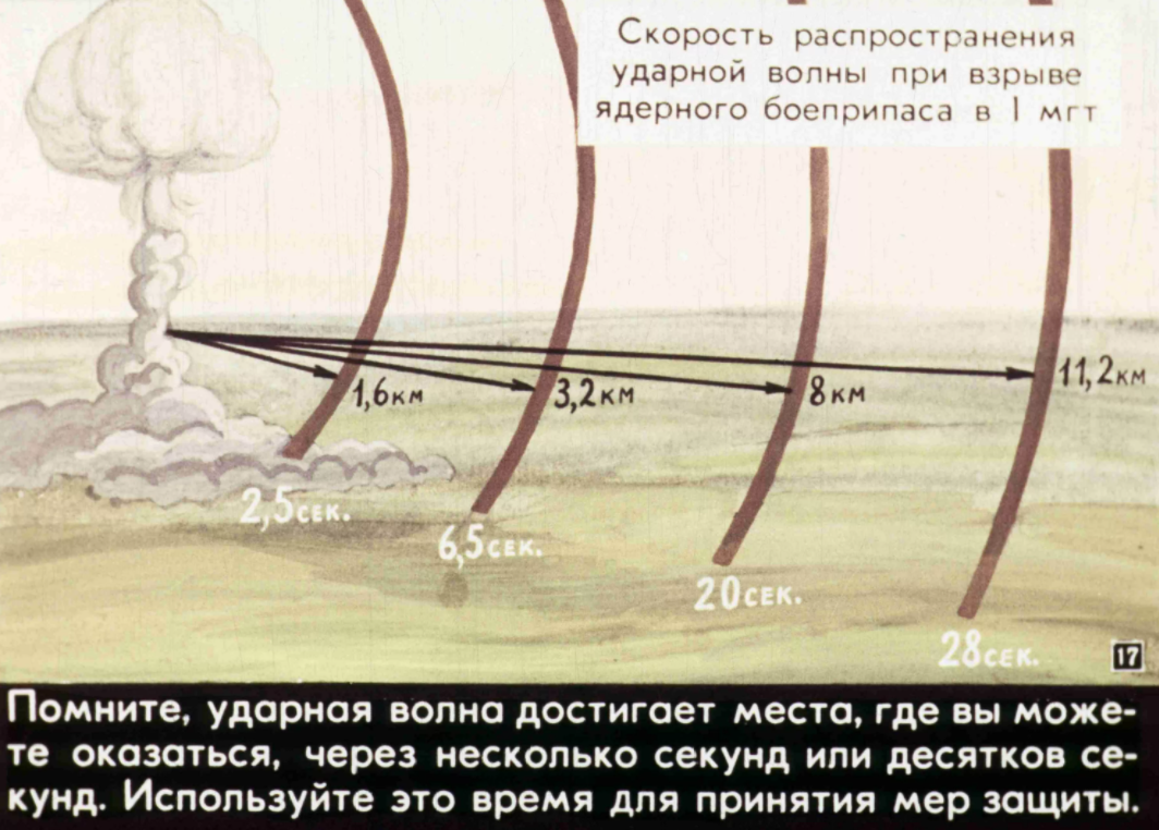 Скорость распространения ударной волны ядерного взрыва. Волны при ядерном взрыве. Скорость распространенияудаоной волны. Ударная волна при ядерном взрыве.