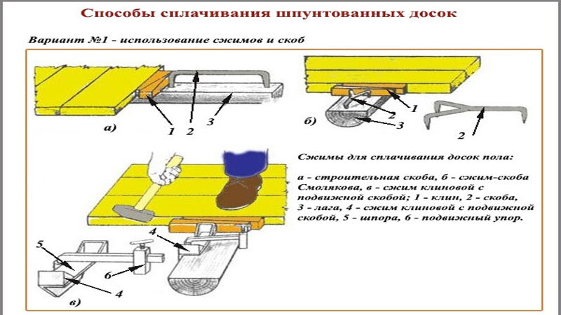 Особенности и правила монтажа шпунтованной влагостойкой ДСП