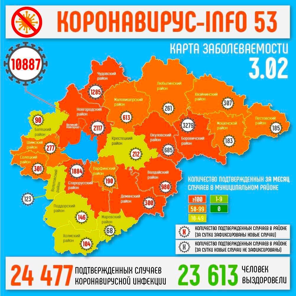 -2