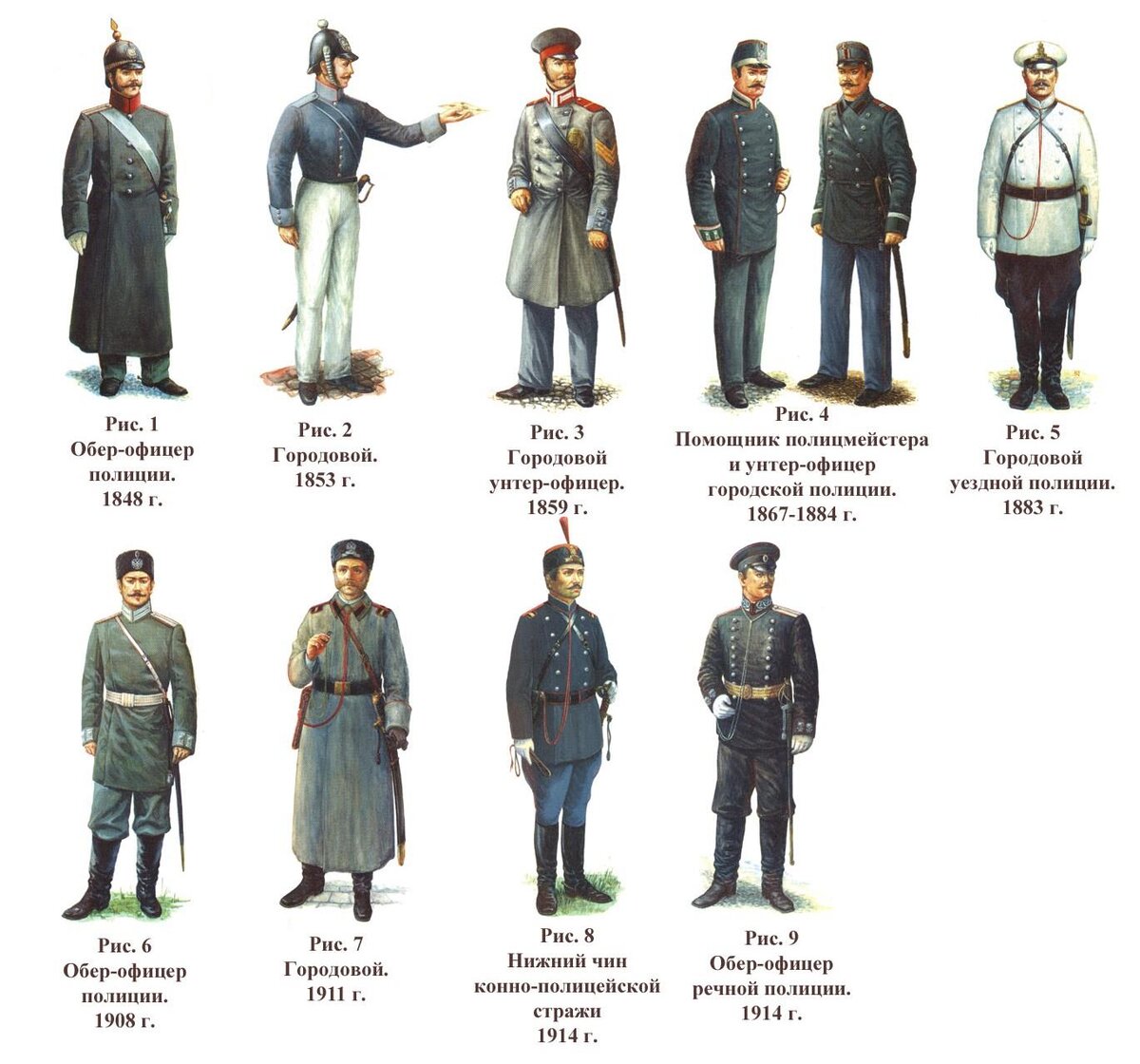Форма полиции Российской империи 20 века