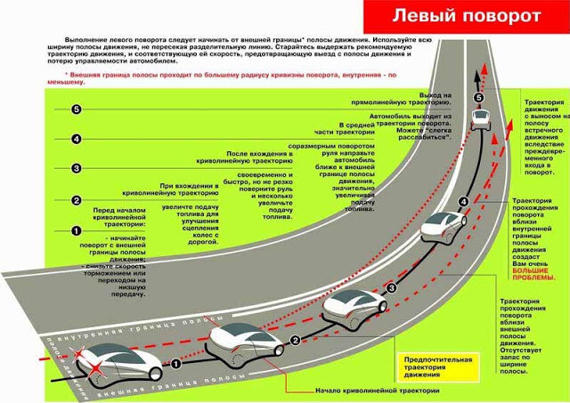  Прохождение левого поворота  (нажмите на картинку)