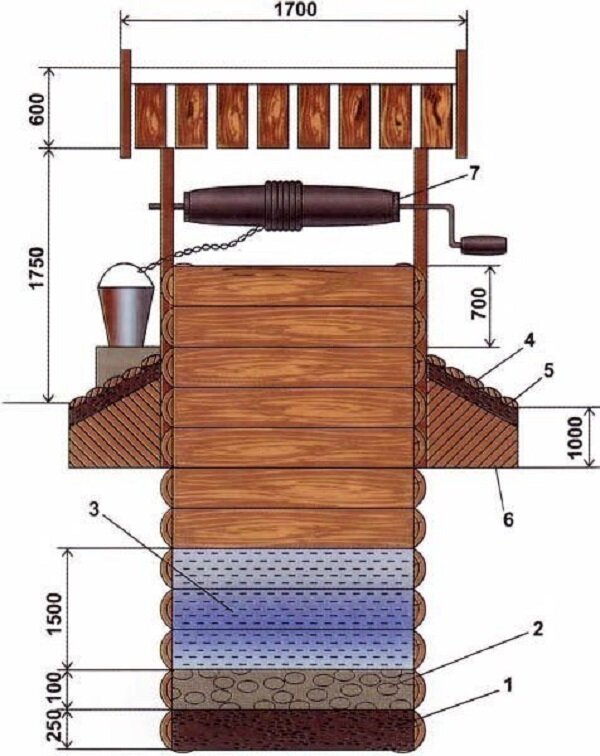 ДЕРЕВЯННЫЕ КОЛОДЦЫ