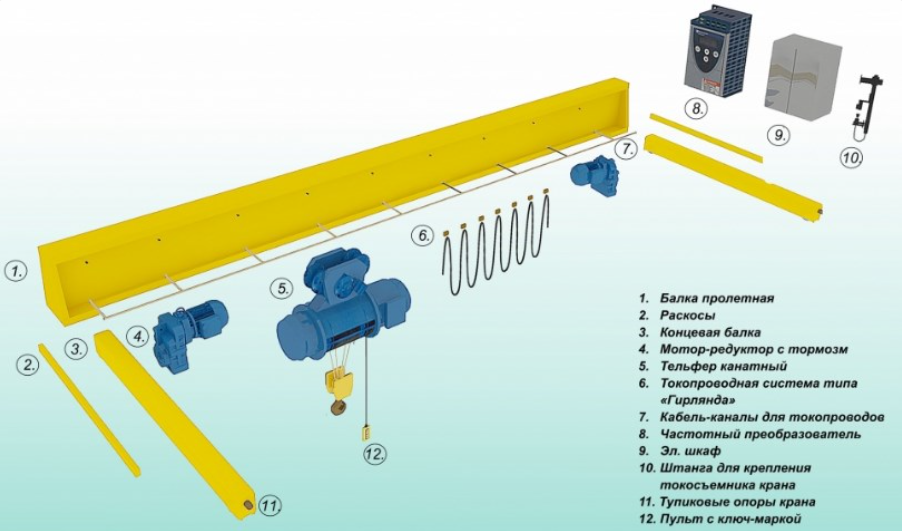 Устройство кран балки электрического типа