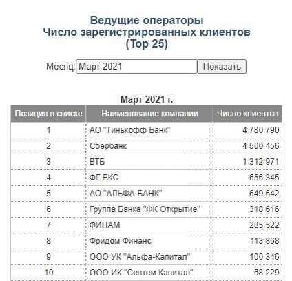 Количество зарегистрированных пользователей