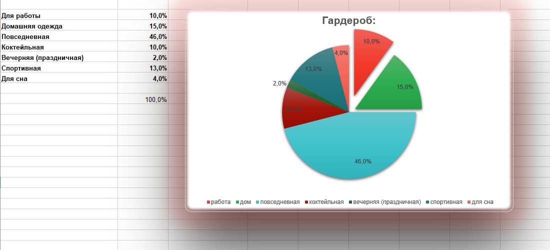 Диаграмма занятости для гардероба