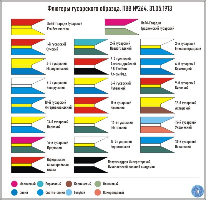 Изготовление флюгера