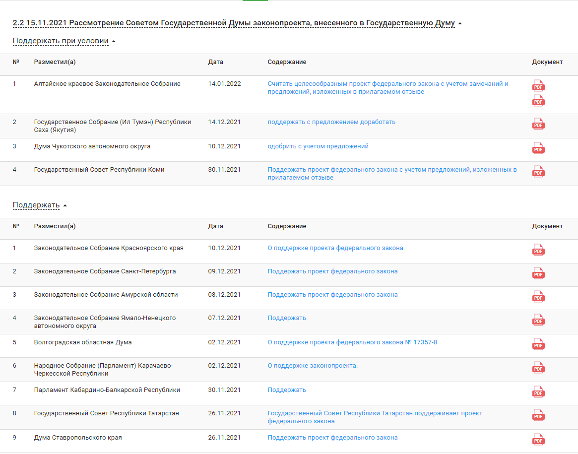 Скриншот с сайта Государственной Думы РФ о поддержке законопроектов