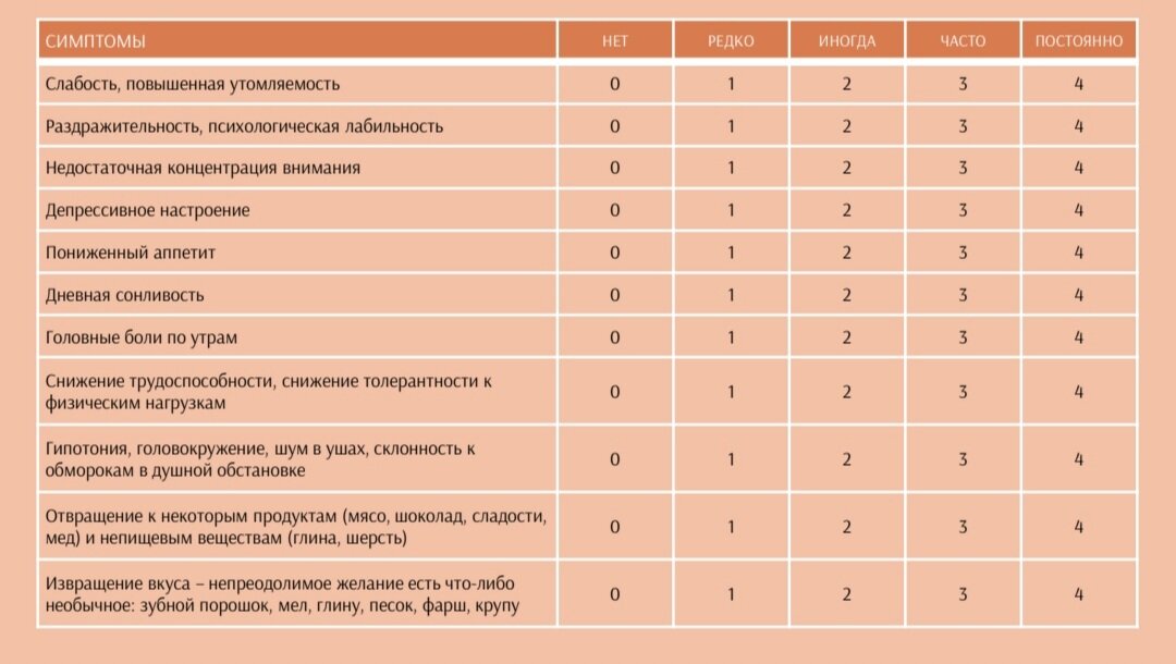 Кочнева Е.В. Кралевская М.В.
Вопросы диетологи 2017г, том 7, номер 2: 58-63