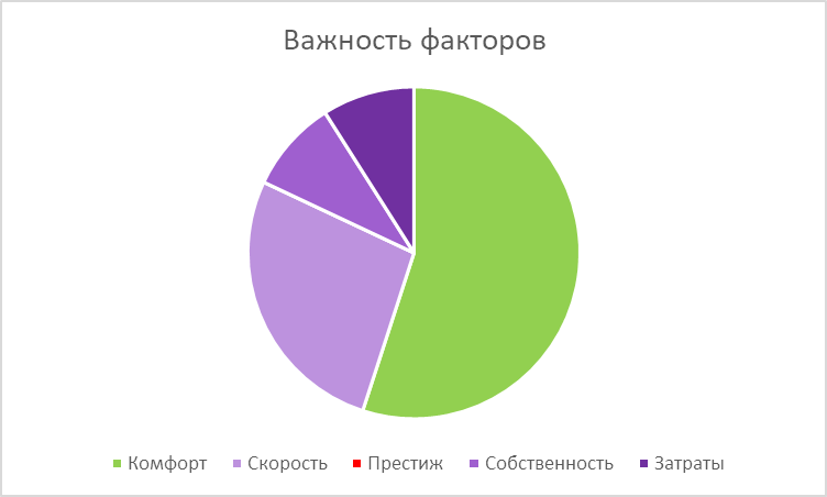 Результаты опроса