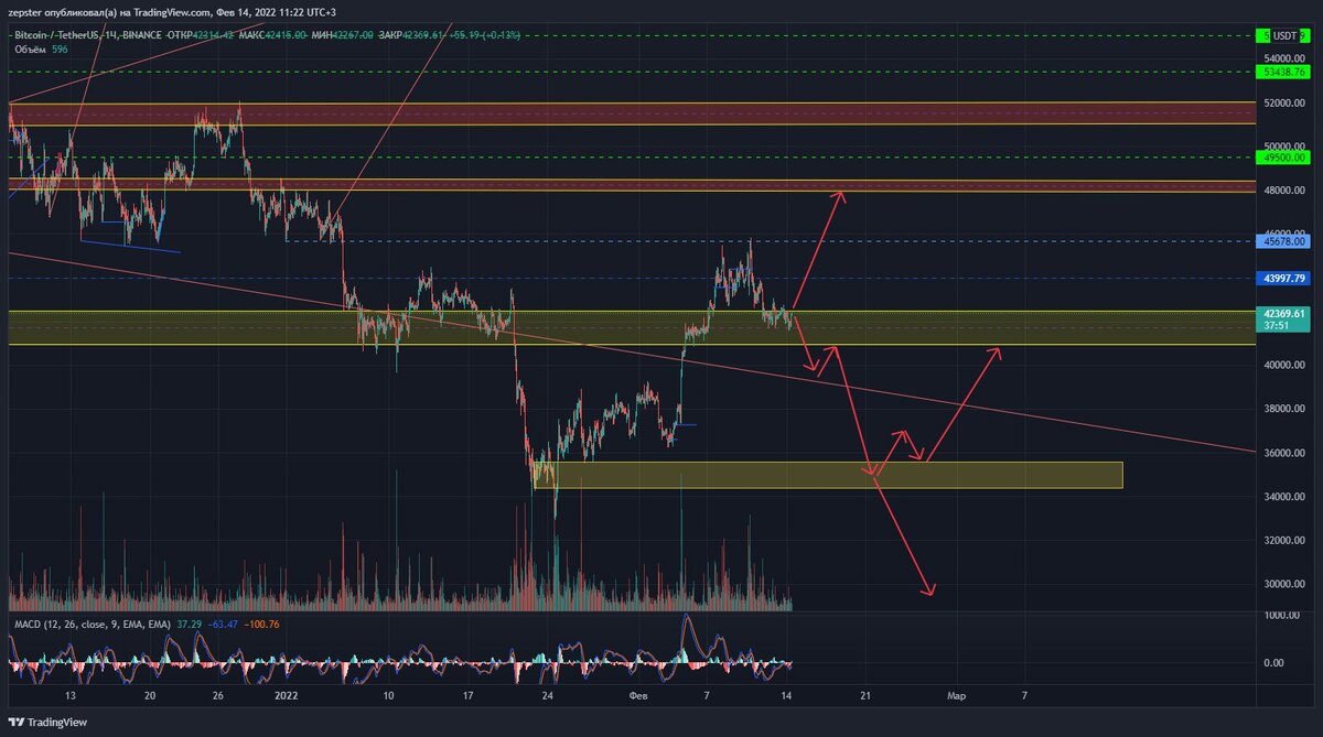 14.02.22 11:24 Bitcoin