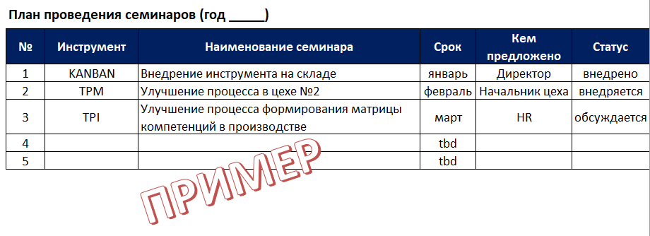 Рис. 1 Пример пополняемого плана по проведению кайдзен семинаров