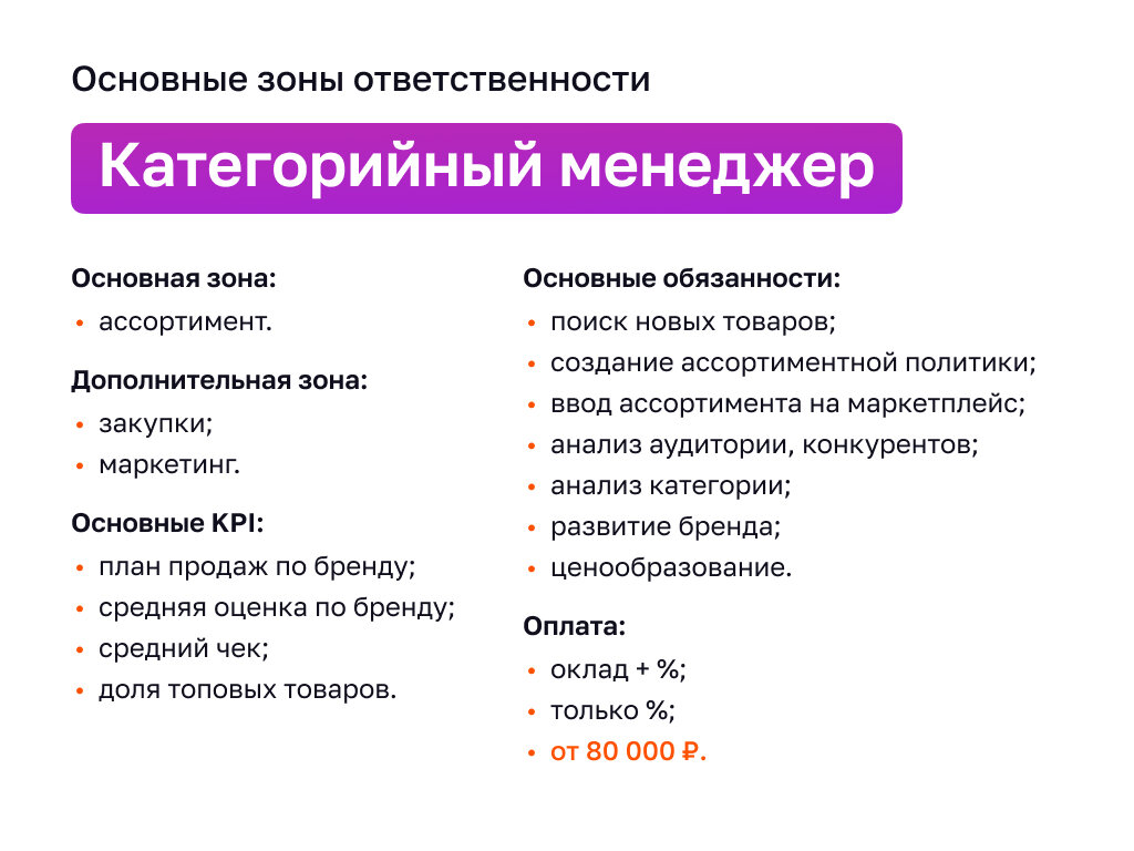 За что менеджеру по маркетплейсам платят 60 000 — 100 000 ₽ в месяц за  удаленную работу со свободным графиком. | Давид Геворкян | Дзен