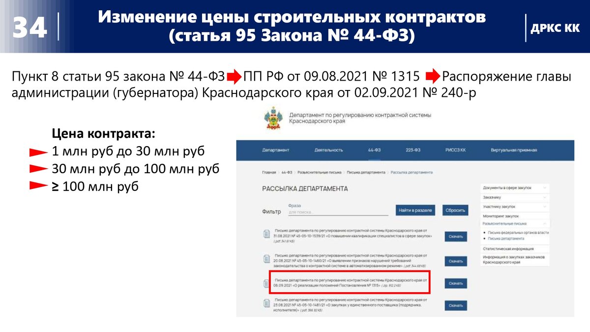 Сроки закупок в 2022 году