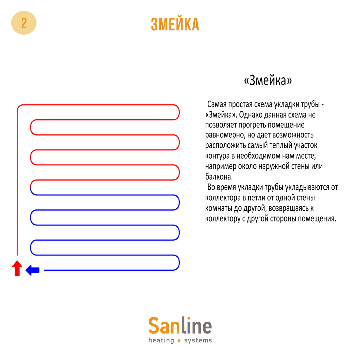 Схемы укладки теплого пола | Sanline | Инженерные системы | Дзен