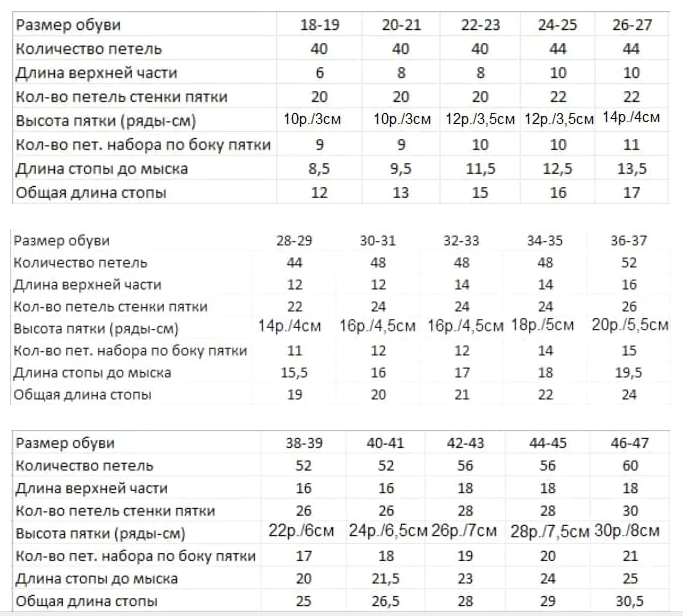 Из свободного доступа