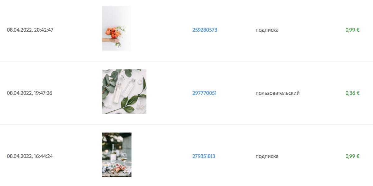 Статистика ежедневных продаж. Отчисления здесь самые большие.