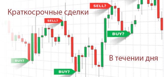 Сделки в течении дня, краткосрочная торговля криптовалютой