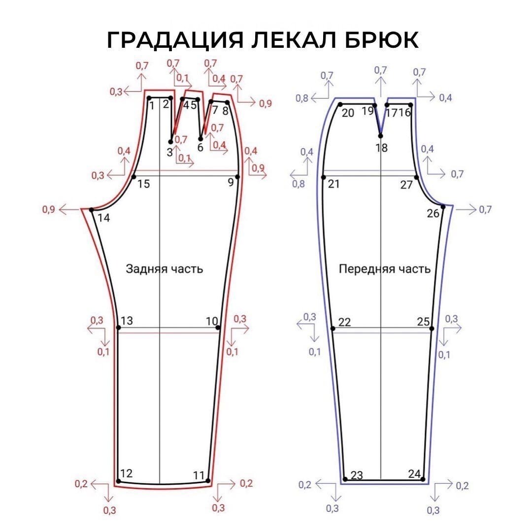 Схема женских брюк