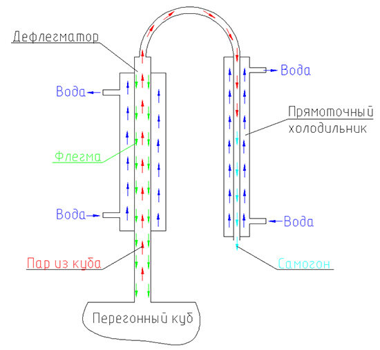 Схема подключения бражной колонны с дефлегматором к водопроводу