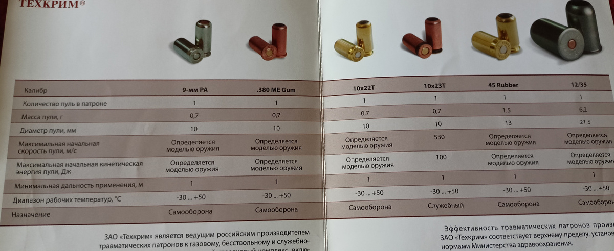 Патроны травматического действия 