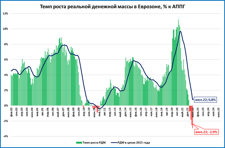 Рост ввп прогноз