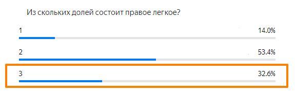 Статистика ответов.