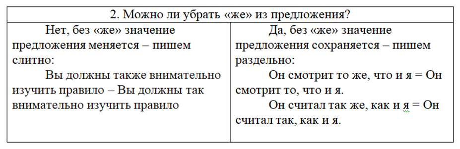 Почему ничего пишется слитно: правила написания