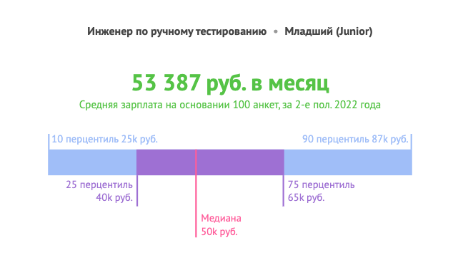 сколько зарабатывает дизайнер. сколько зарабатывают начинающие. сколько зарабатывают начинающие. средняя зарплата официанта. сколько зарабатывают начинающие.