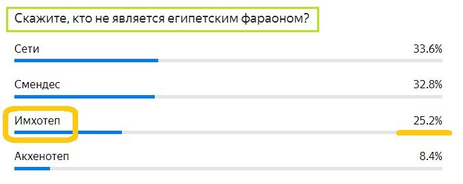 Вопрос с предыдущего теста. Правильный ответ- ИМХОТЕП