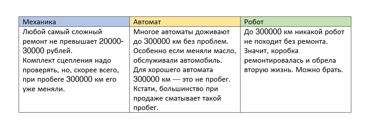 Пробег 20000 км, что поменять