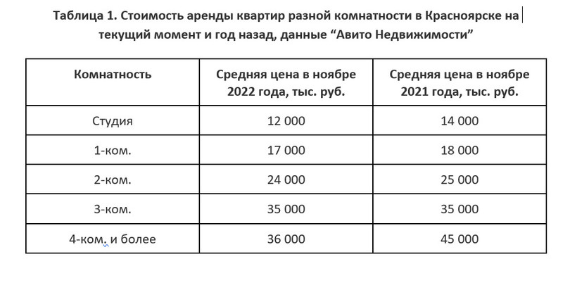     ФОТО СКРИНШОТ ТАБЛИЦЫ "АВИТО НЕДВИЖИМОСТИ"