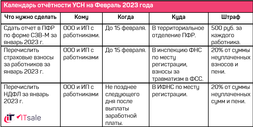 Дата сдачи баланса за 2023