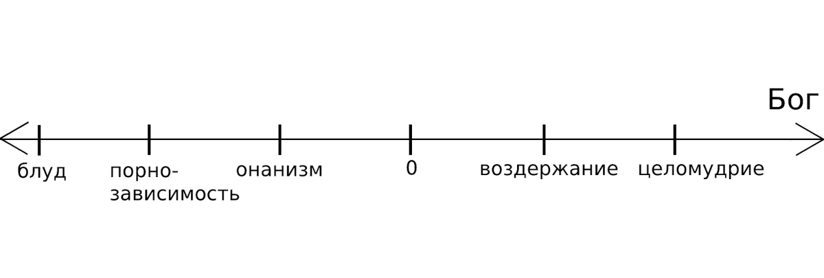 Как мусульманину перестать смотреть порнографию и ?