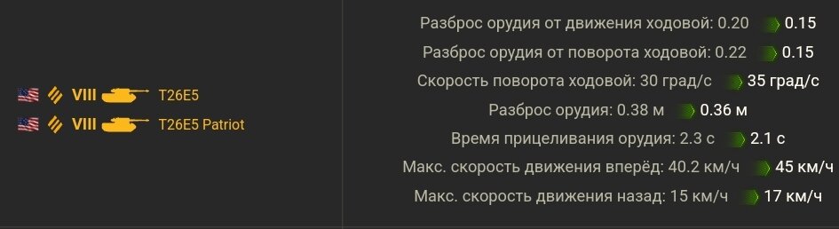 Орудие стало значительно комфортнее, едет весьма достойно, но проблемы с бронёй и альфой остались 