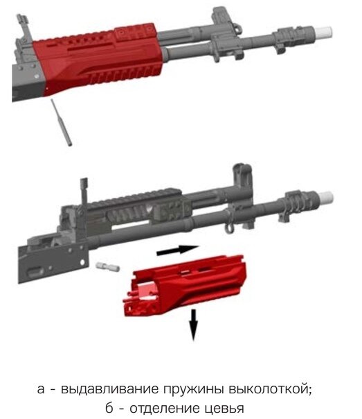 Порядок действий для снятия цевья