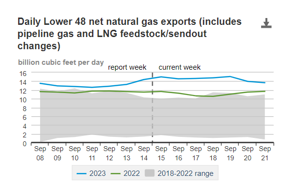 Фьючерс ng 2 24. World Energy Council. Estimated World Energy demand in Future. Energy Council.