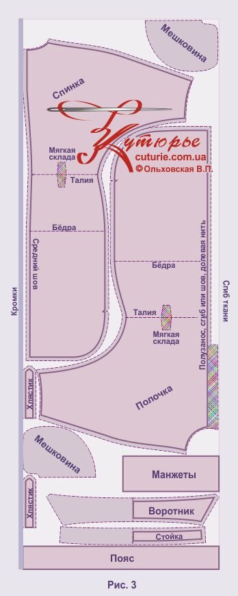 Расклад лекал по ткани для платья рубашки