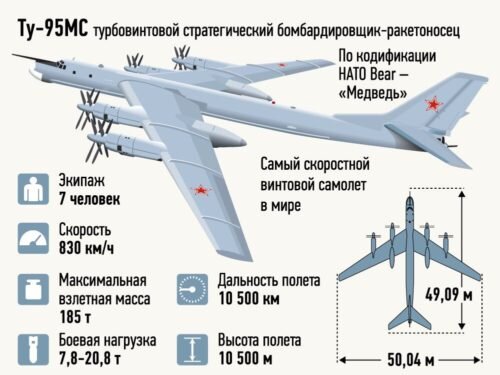 Тактико-технические характеристики