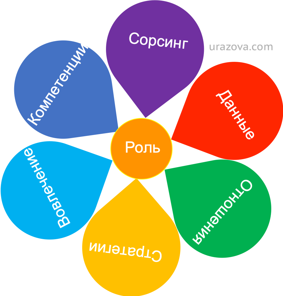 7 факторов успеха закупок