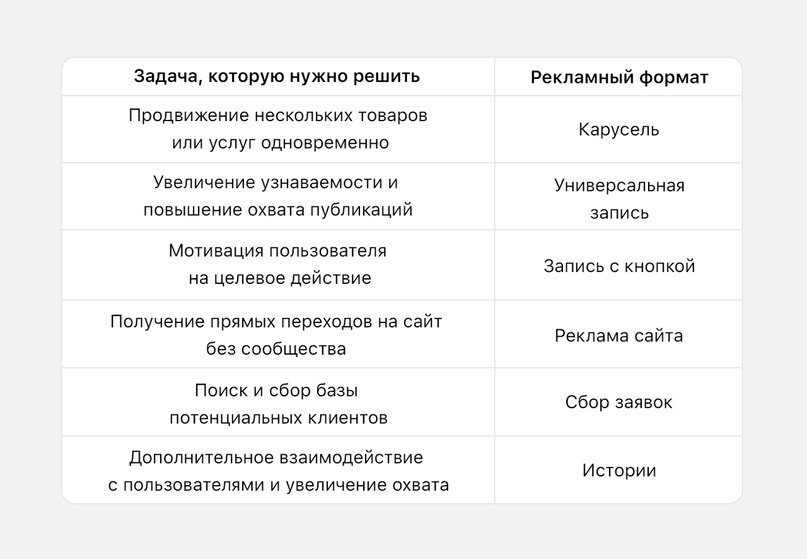 Форматы популяризации. Форматы продвижения.