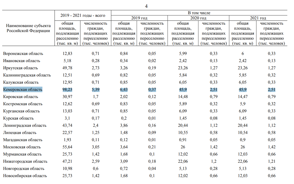 Численность россии в 2020 году