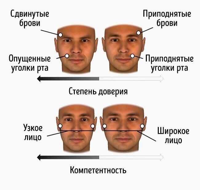 Резкие черты лица