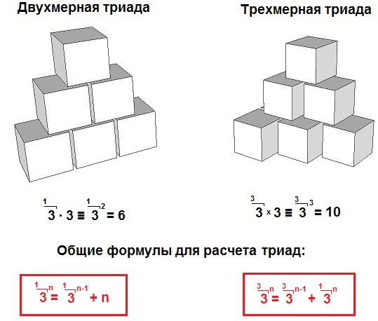 Иллюстрация автора