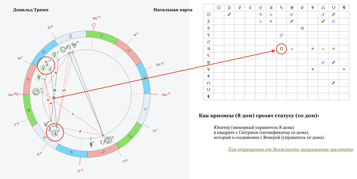 Есть ли в ней указания на отрешение от власти? Есть, но немного. Чтобы это “немного” выстрелило, нужны какие-то весомые указания в прогностике.  
