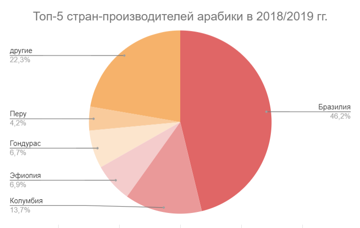 Источник: Известия