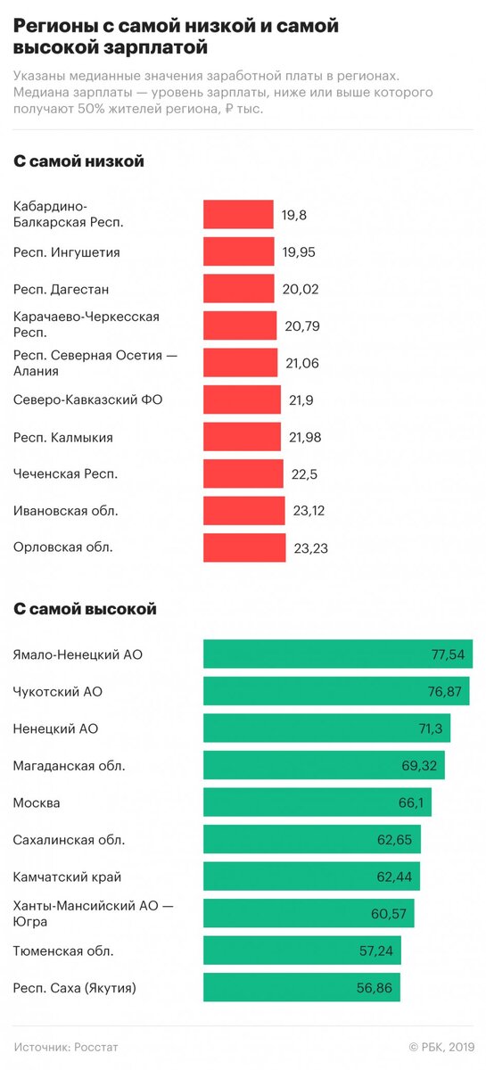 Экономист Наталья Зубаревич выступила перед Советом Федерации, где рассказала об экономическом неравенстве регионов, демографической проблеме и других явлениях, на которые властям необходимо обратить пристальное внимание при формировании экономической политики. 
Выяснилось, что в Москве и Подмосковье сосредоточено 14% всего российского населения, 20% инвестиций, 16% нового жилья, 24% доходов населения, 41% всех вкладов в российских банках, 25% доходов бюджета. 
По ее словам, ресурсы крайне неравномерно разделены в нашей стране. Например, 26% доходов в бюджет обеспечивает ХМАО, еще 10% — ЯНАО. «Так сложилось, мы такая страна — с неравномерной налоговой базой. Но я вам скажу так: в рентной стране рентные налоги должны собираться на центральный бюджет, это правильно. А потом они должны перераспределяться. Значит, вопрос — к качеству перераспределения. Он ключевой для развития России». 

https://www.youtube.com/watch?v=rgcS1Izc-_M&feature=emb_title