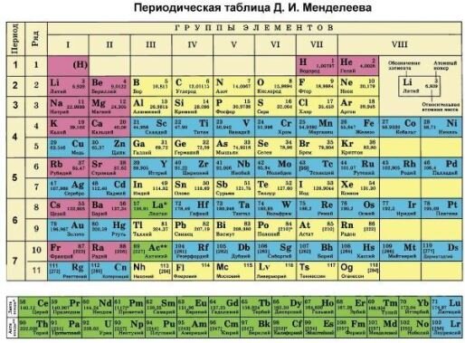 Фото: открытый источник Яндекс-картинки 